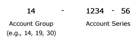 subisidary budget group number format